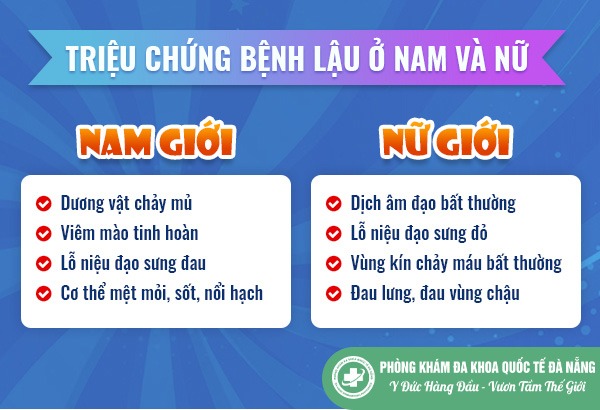 Xét nghiệm lậu ở Đà Nẵng