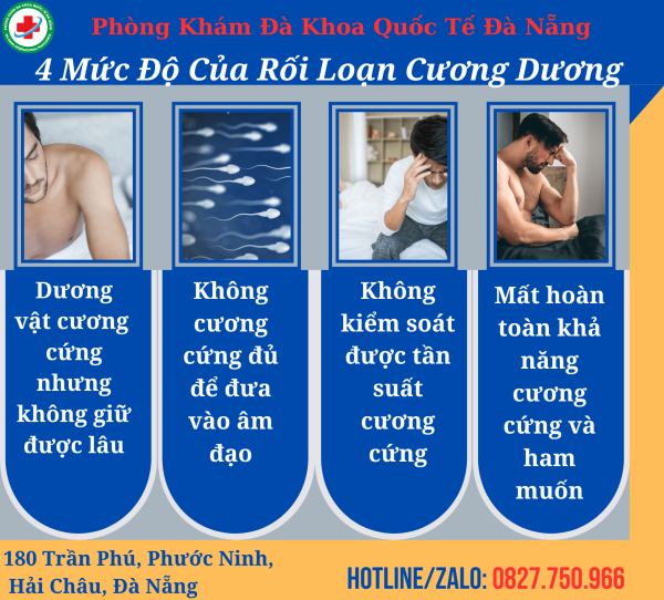 Tùy thuộc vào mức độ của bệnh mà chi phí chữa rối loạn cương dương có sự chênh lệch