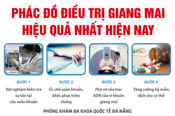 điều trị bệnh giang mai