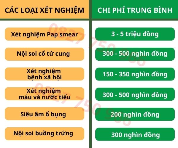 Bảng chi phí khám sức khỏe sinh sản ở Đà Nẵng