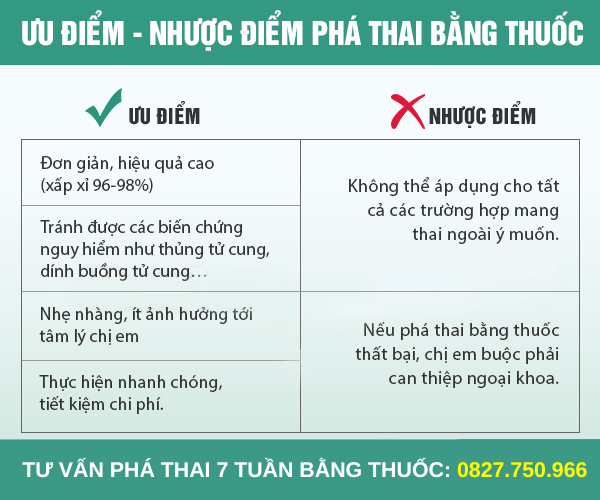 Ưu nhược điểm của phương pháp phá thai bằng thuốc