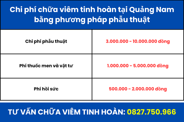 Bảng giá tham khảo chữa viêm tinh hoàn