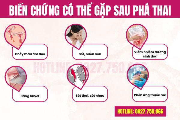 Biến chứng có thể gặp sau phá thai