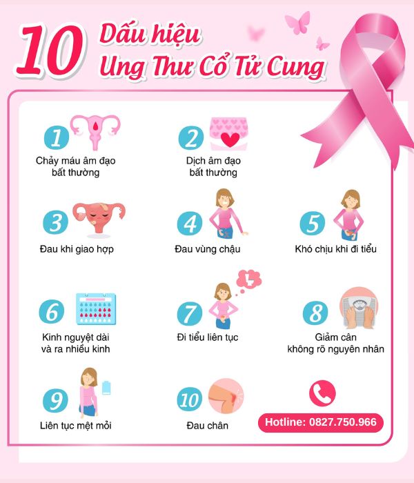 Dấu hiệu ung thư cổ tử cung