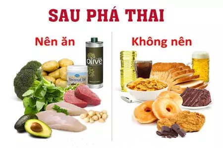 Nên và không nên ăn gì sau phá thai