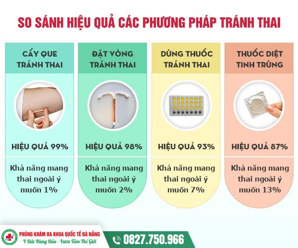 Các phương pháp tránh thai an toàn