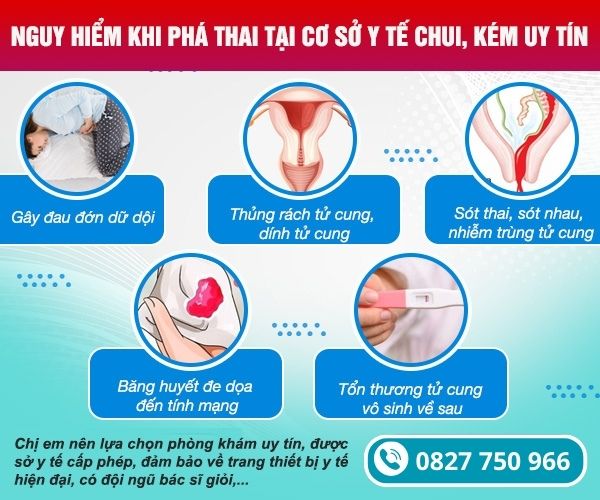 Biến chứng khi phá thai tại cơ sở kém chất lượng