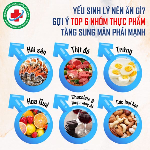 Yếu sinh lý nam giới nên ăn gì? Top thực phẩm giúp tăng cường sinh lực tự nhiên